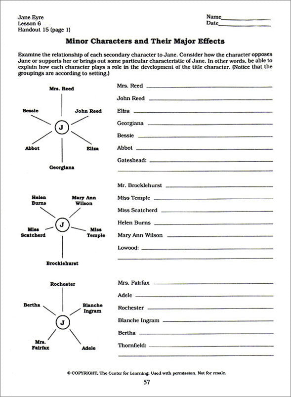 Jane Eyre Curriculum Unit