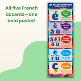 Guide to Accents Skinny Poster for French Classrooms