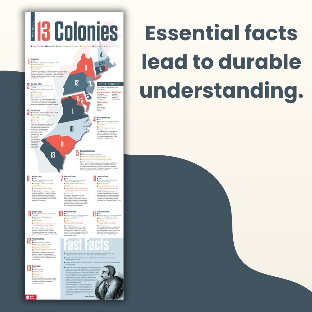 13 Original Colonies Skinny Poster for History/Social Studies Classrooms