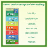 Teacher’s Discovery French Super 7 Present Tense Skinny Poster for French Classrooms