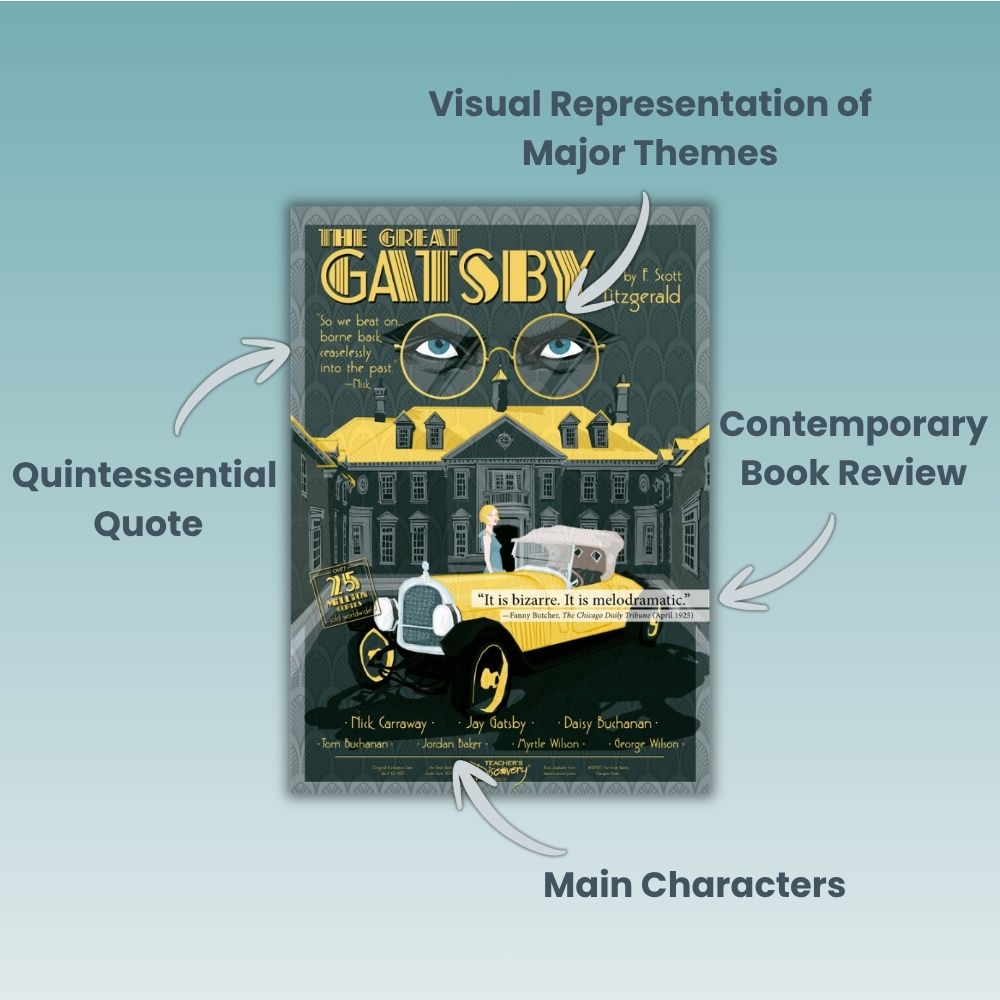 Teacher’s Discovery The Great Gatsby Marquee Poster for English/ELA Classrooms