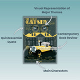 Teacher’s Discovery The Great Gatsby Marquee Poster for English/ELA Classrooms