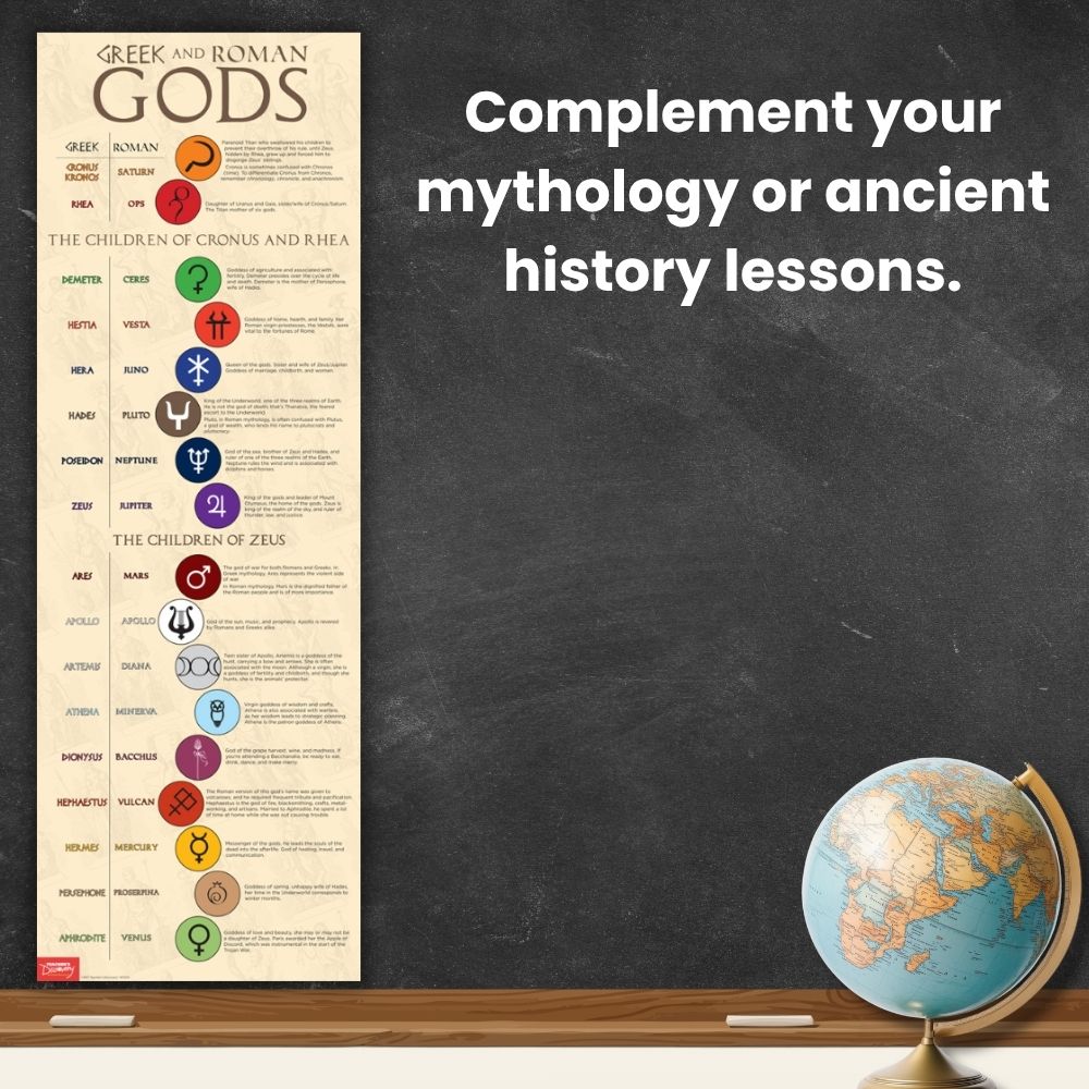 Greek and Roman Gods Skinny Poster for History/Social Studies Classrooms