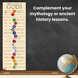 Greek and Roman Gods Skinny Poster for History/Social Studies Classrooms