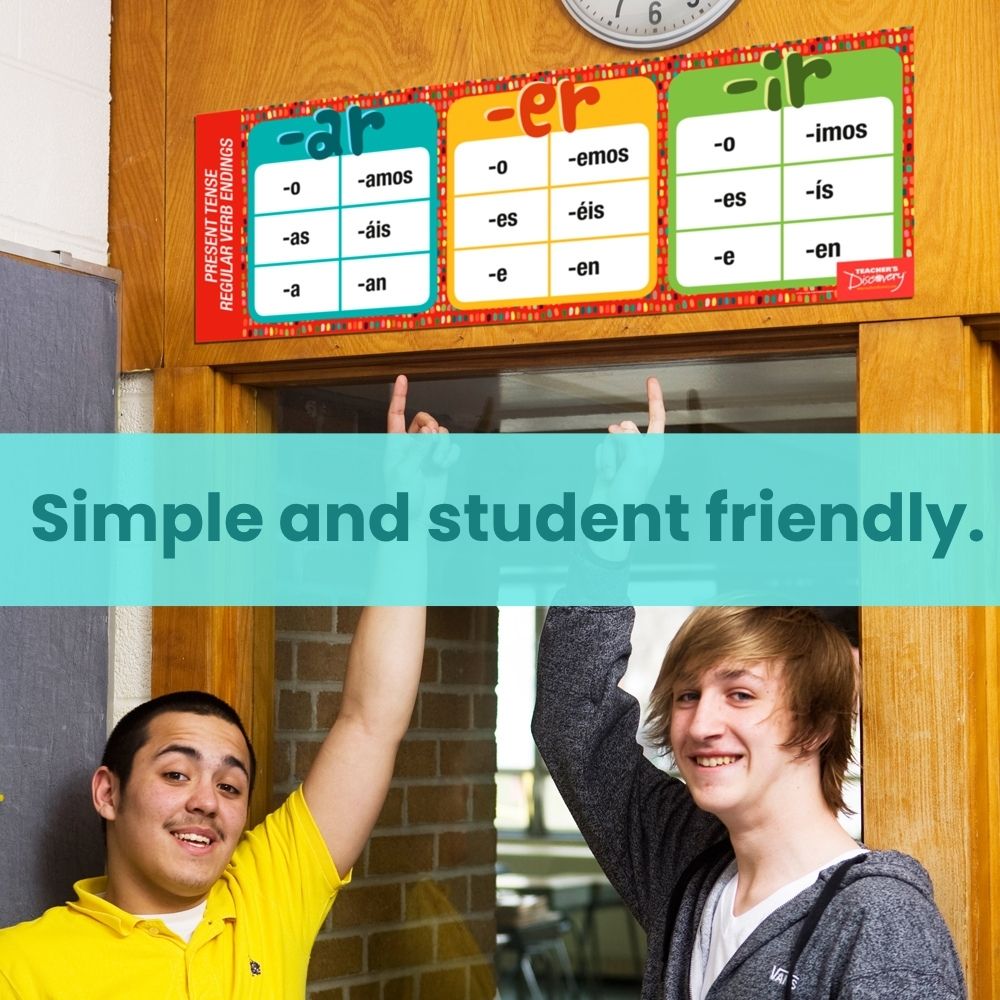 Regular Spanish Verb Endings Poster for Spanish Classrooms