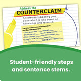 Composition of a Strong Argument Skinny Poster