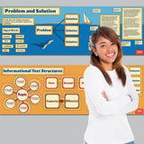 Informational Text Structure Poster Set of 6