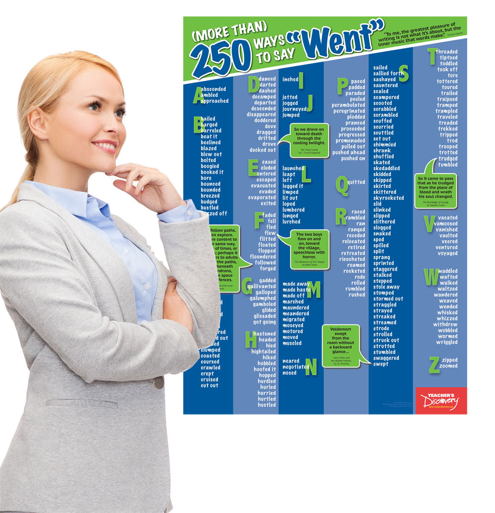 (More Than) 250 Ways To Say "Went" Poster