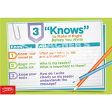 Three "Knows" Make It Right Mini-Poster