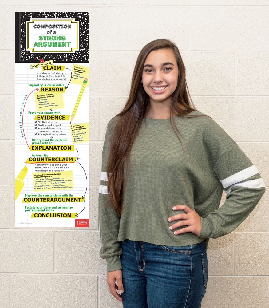 Composition of a Strong Argument Skinny Poster