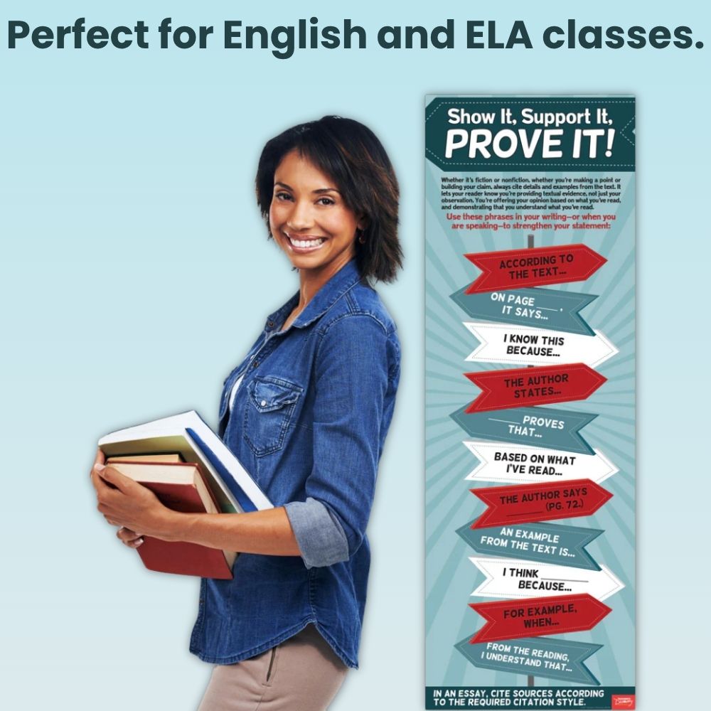 Show It, Support It, Prove It! Skinny Poster for English/ELA Classrooms