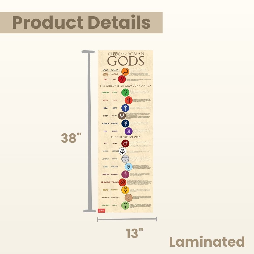 Greek and Roman Gods Skinny Poster for History/Social Studies Classrooms