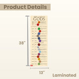 Greek and Roman Gods Skinny Poster for History/Social Studies Classrooms