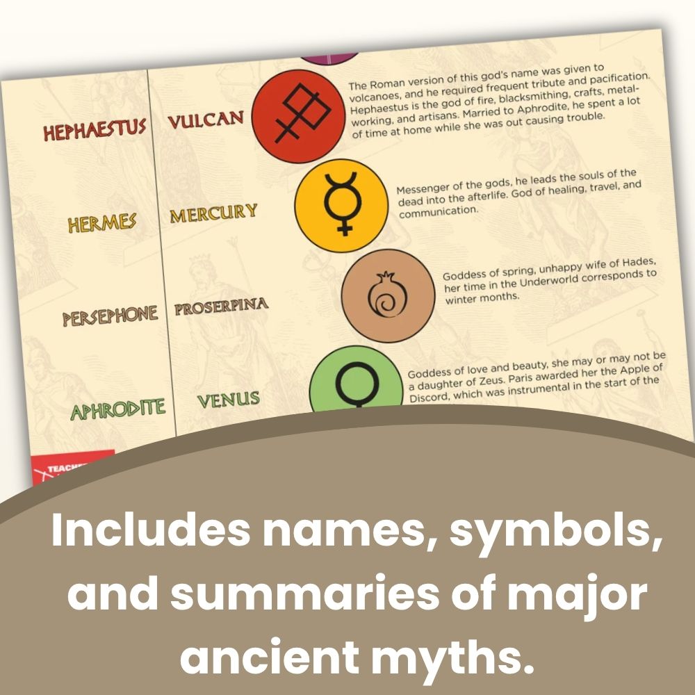 Greek and Roman Gods Skinny Poster for History/Social Studies Classrooms
