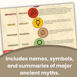 Greek and Roman Gods Skinny Poster for History/Social Studies Classrooms