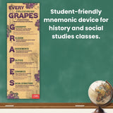 GRAPES Strategy Poster