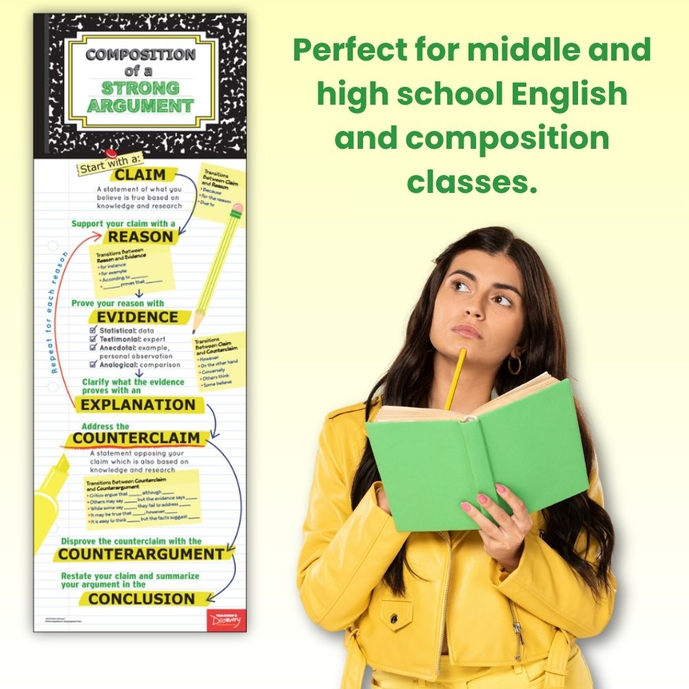 Composition of a Strong Argument Skinny Poster