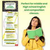 Composition of a Strong Argument Skinny Poster