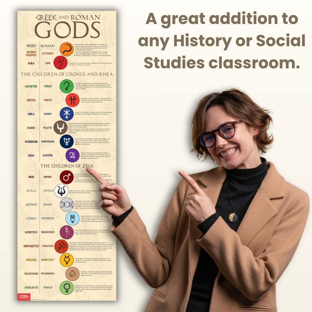 Greek and Roman Gods Skinny Poster for History/Social Studies Classrooms