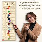 Greek and Roman Gods Skinny Poster for History/Social Studies Classrooms