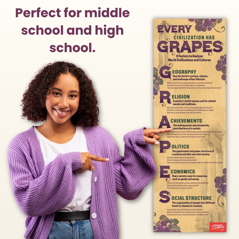 GRAPES Strategy Poster