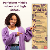 GRAPES Strategy Poster