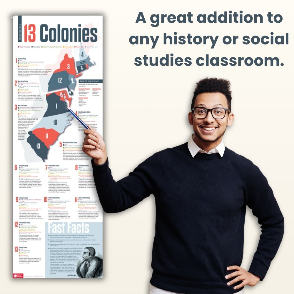 13 Original Colonies Skinny Poster for History/Social Studies Classrooms