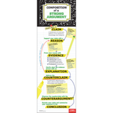 Composition of a Strong Argument Skinny Poster