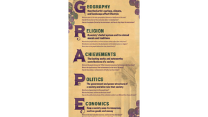 All Social Studies Posters