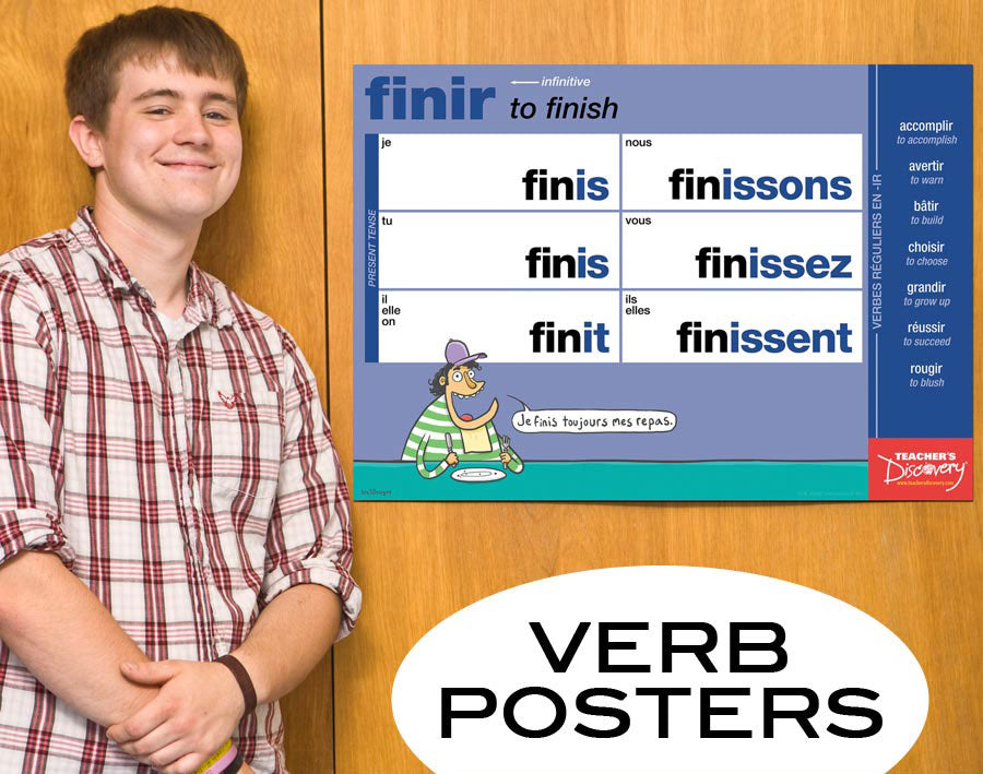 French Verb Posters