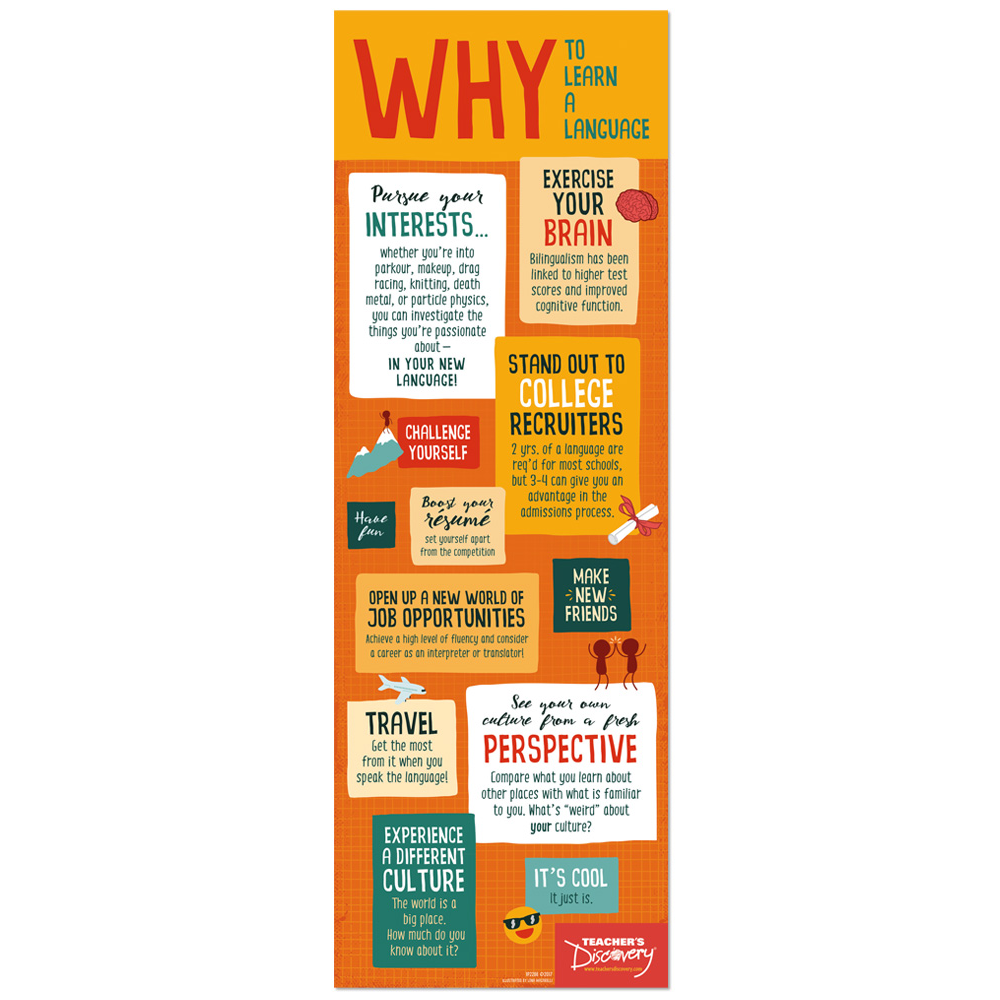 How and Why to Learn a Language - Skinny Poster Or Vinyl Banner