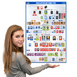 Genealogical tree of Greek gods displaying generations from Chaos and Gaia to the Olympian gods in a visual classroom reference