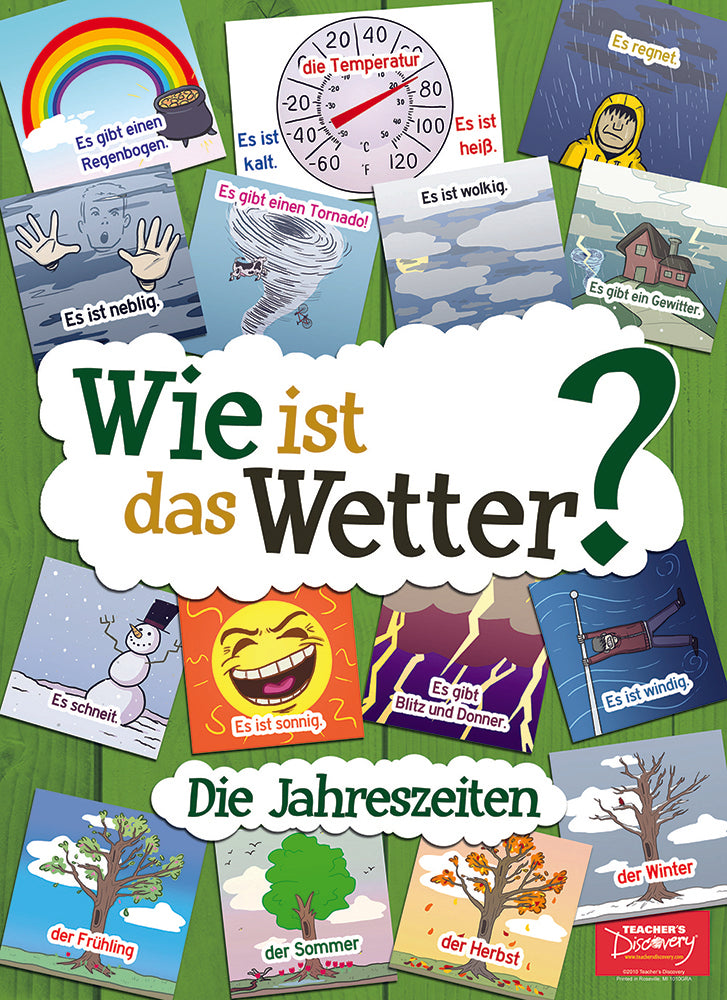 Weather Vocabulary German Poster