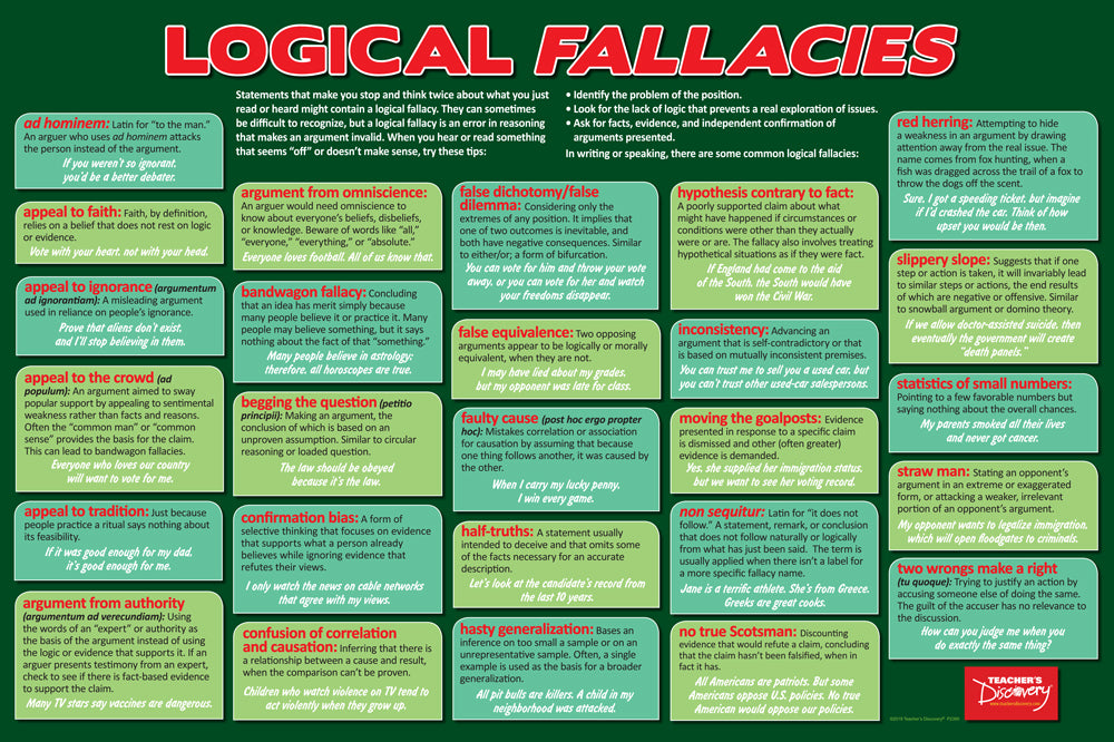 It's Only Logical: Logical Fallacies Poster