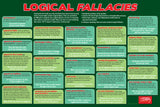 It's Only Logical: Logical Fallacies Poster