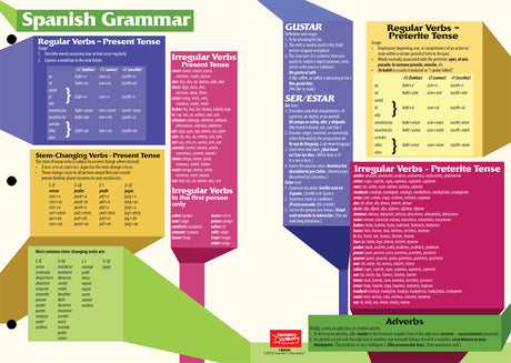 Spanish Grammar Card