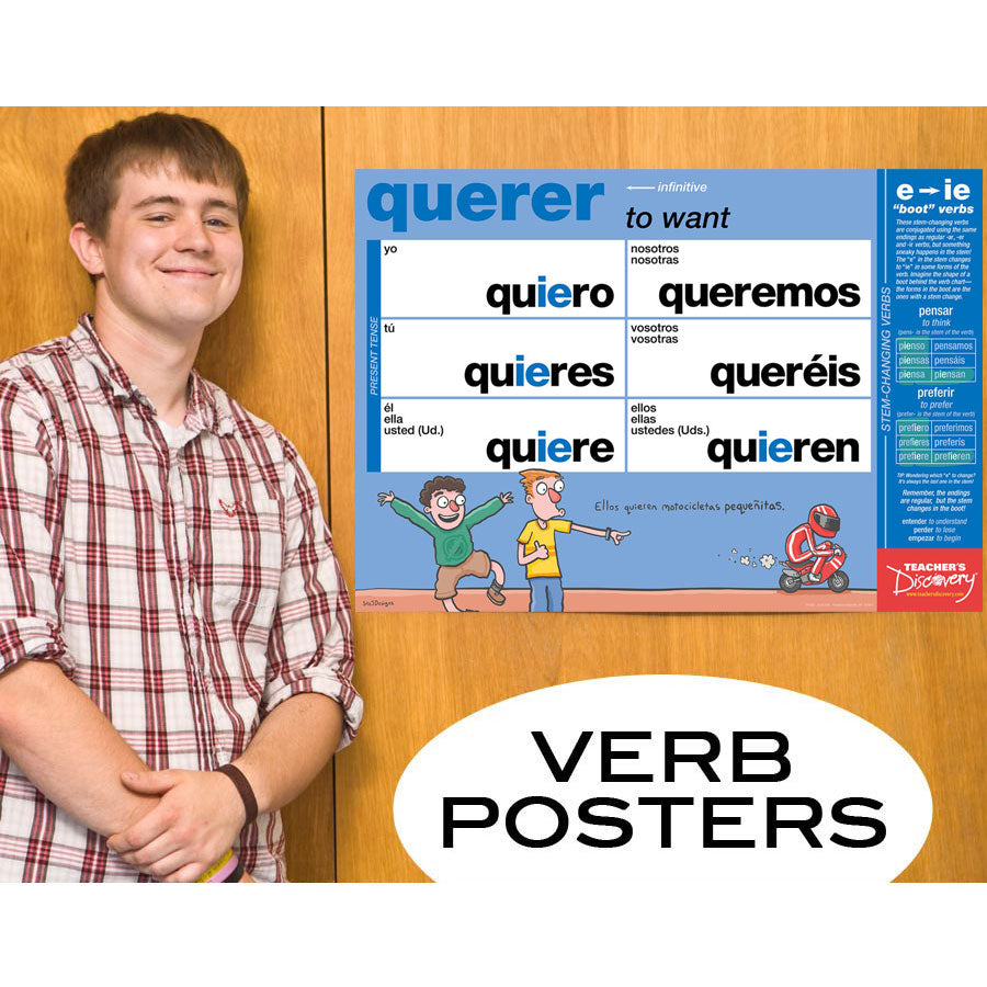 Spanish Verb Posters