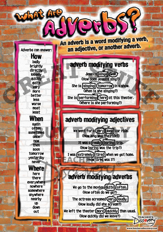 Parts of Speech Posters - Set of 10