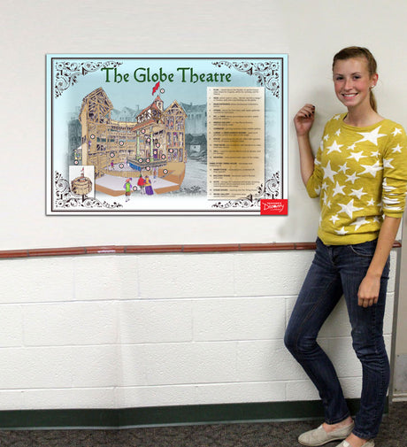 The Globe Theatre Poster