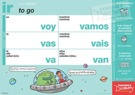 Spanish Verb Posters