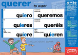 Spanish Verb Posters