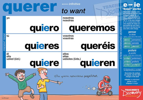 Spanish Verb Posters