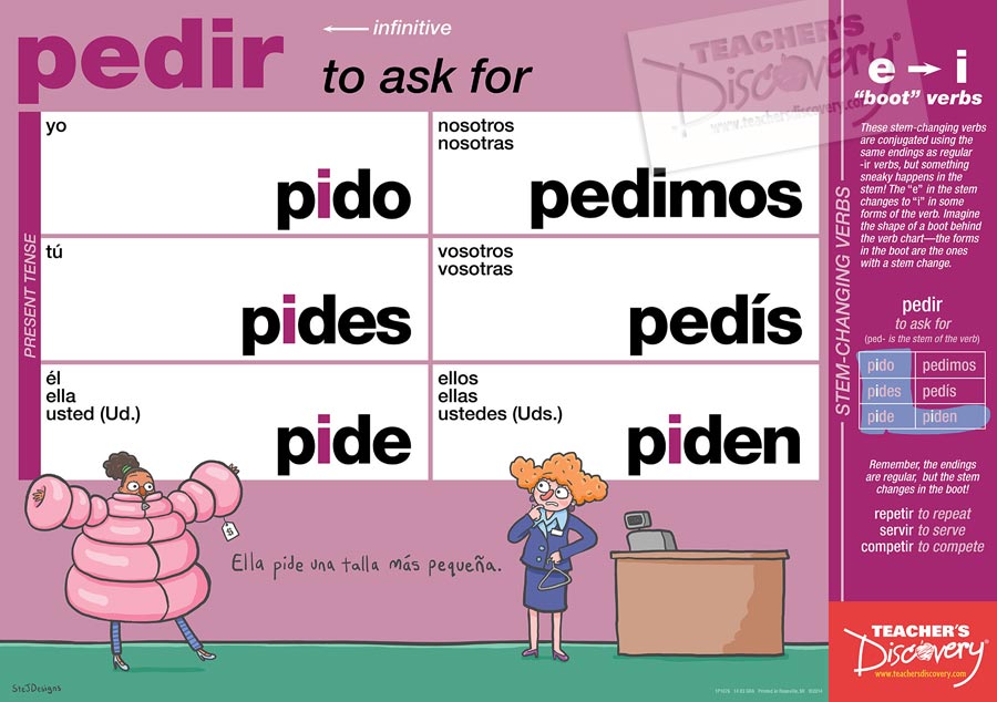 Spanish Verb Posters