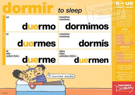 Spanish Verb Posters