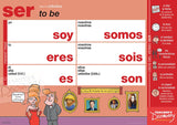 Spanish Verb Posters