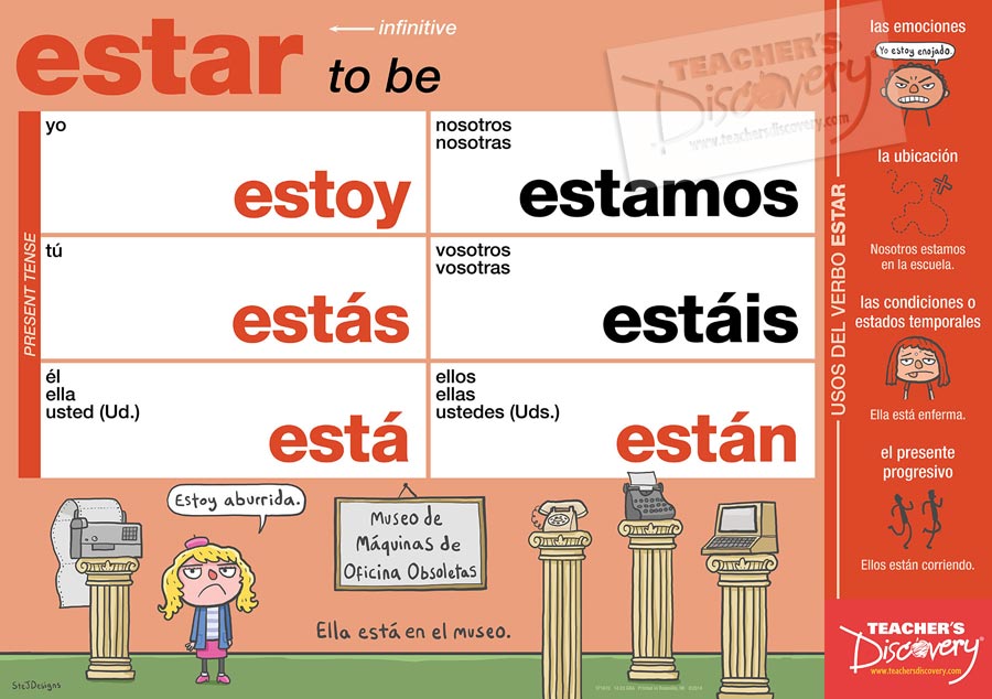 Spanish Verb Posters