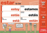 Spanish Verb Posters