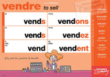 French Verb Posters