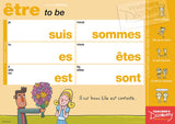 French Verb Posters