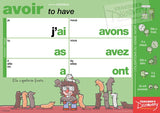 French Verb Posters